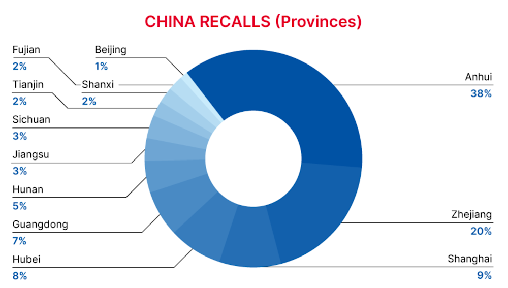 2022-12-china-recalls-summary-provinces