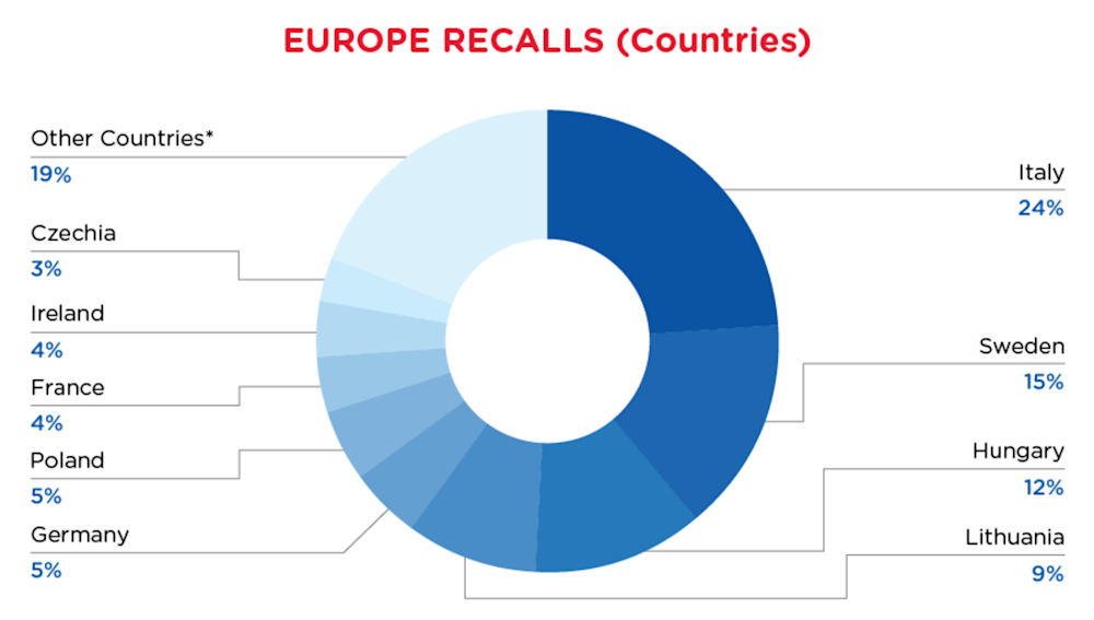 QIMA-Pie-Chart-2024-January-Coun-EU
