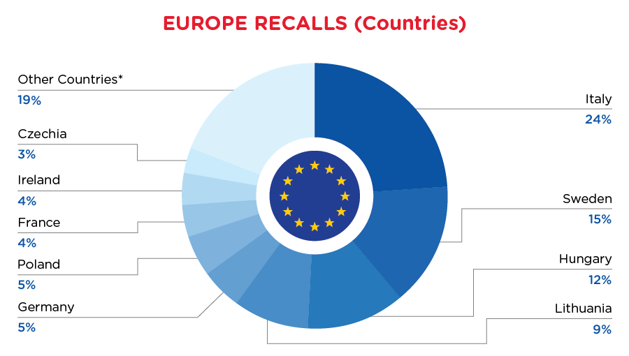 QIMA-Pie-Chart-2024-January-Coun-EU