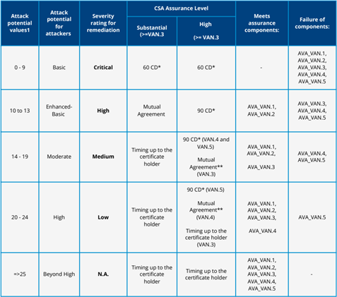 lifecycle and patch management-cybersecurity-cc BP/02