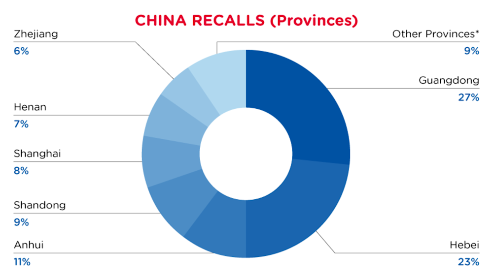 may-china-recalls-provinces