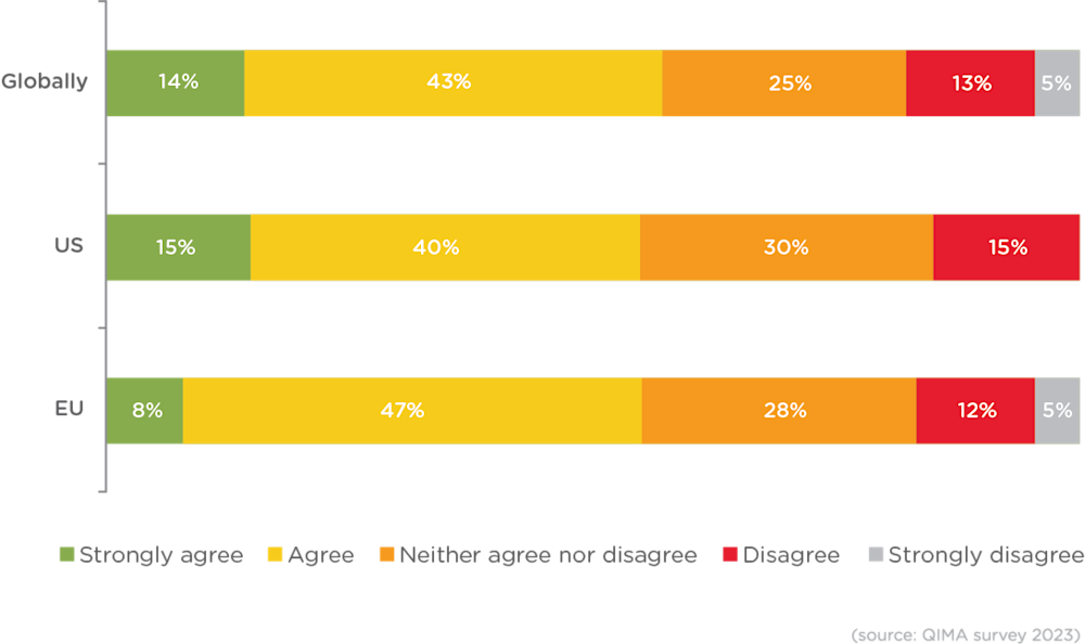 q2-2023-barometer_Fig_N1_V2
