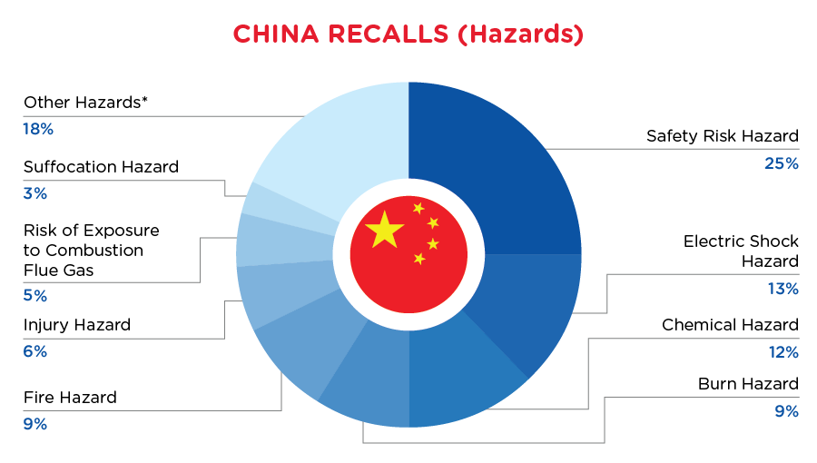 Reg Recap - April - China