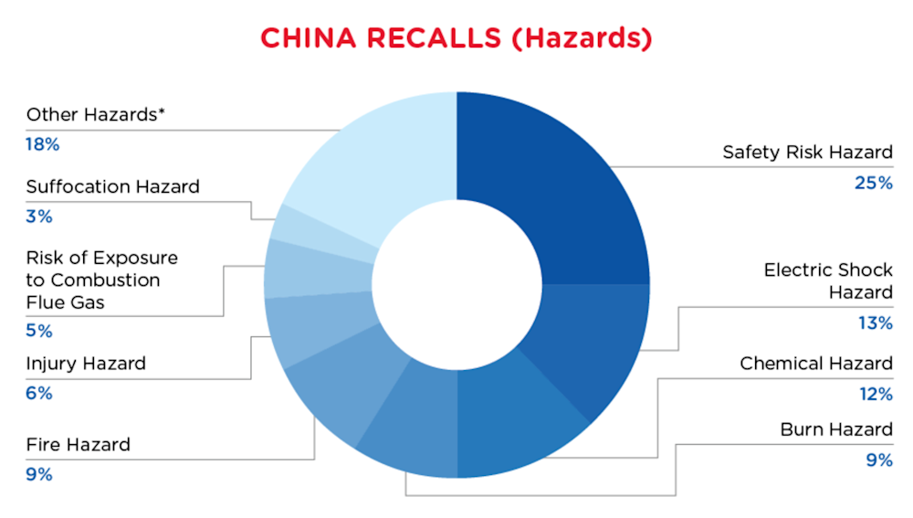 Reg Recap - April - China