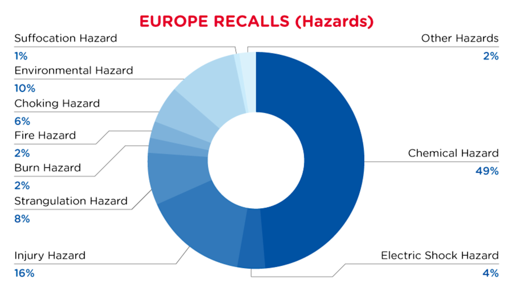 Reg Recap May 2023 Image_08.png