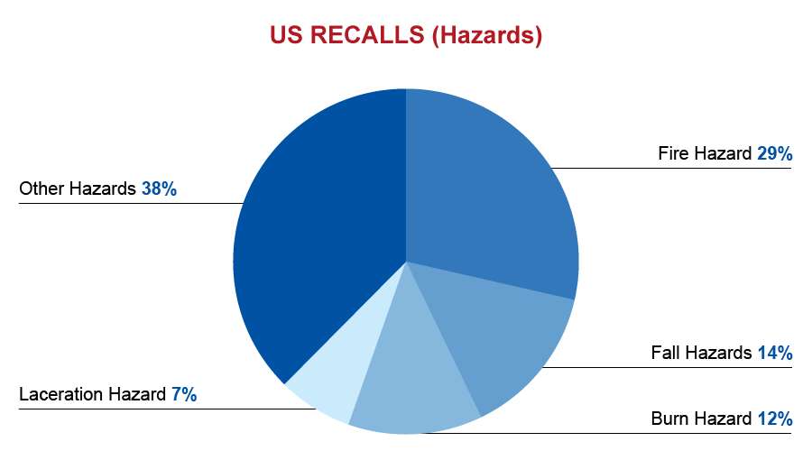 qima-recap-2016-09-us-recalls-hazards