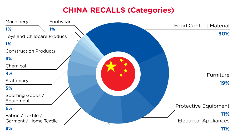 Reg Recap Sep 2022 Image_11.png