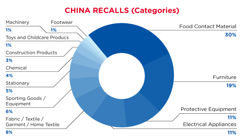 Reg Recap Sep 2022 Image_11.png