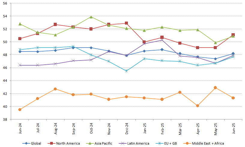 03-Ipsos Global Consumer Confidence Index
