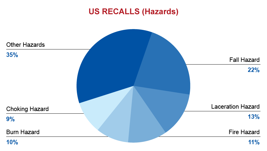 qima-recap-2017-05-recall-us-hazards