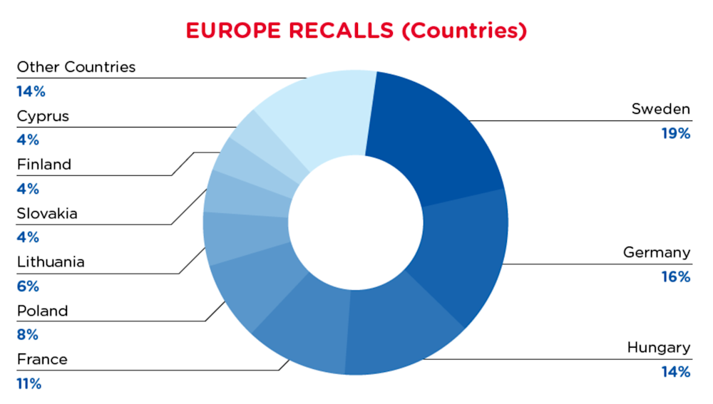 qima-recap-2021-12-recall-europe-countries