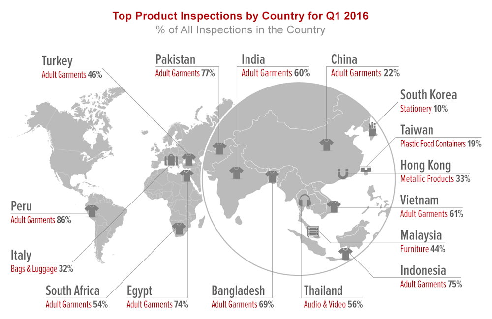 qima-news-q2-2016-baro-fig2