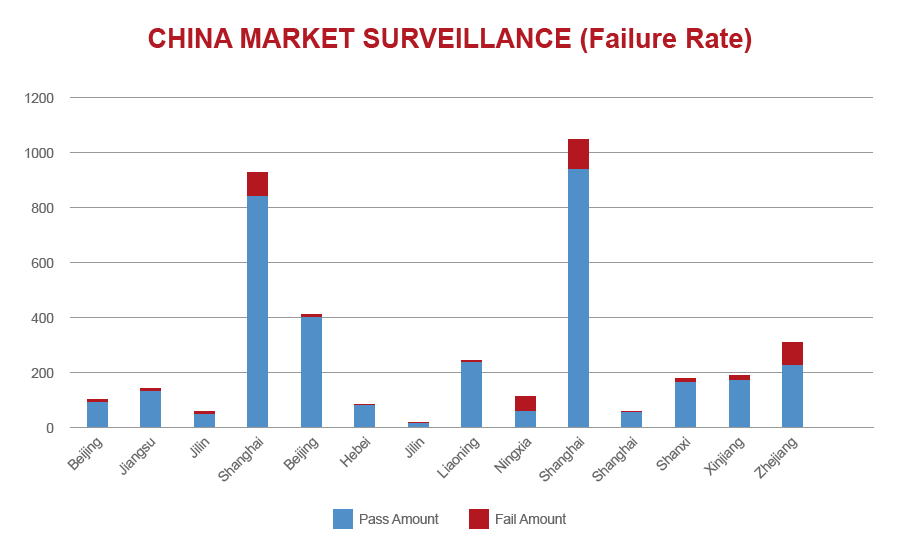 qima-recap-2018-04-china-market-surveillance-chart