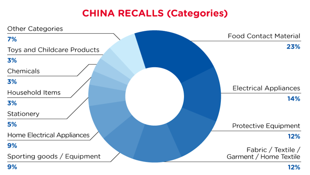 Reg Recap Jan 2022 Image_11.png