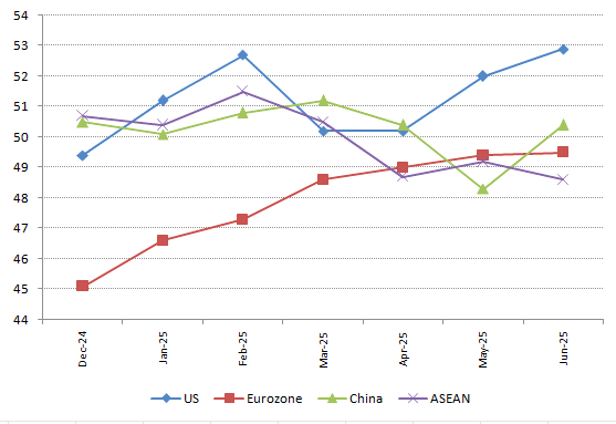02-Manufacturing PMI trends