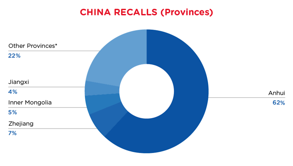 QIMA-Pie-Chart-2024-January-Prov-China