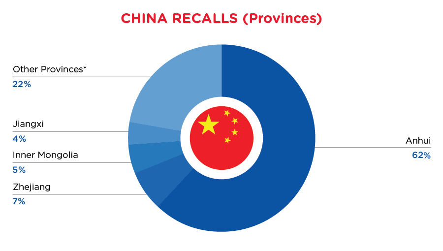 QIMA-Pie-Chart-2024-January-Prov-China
