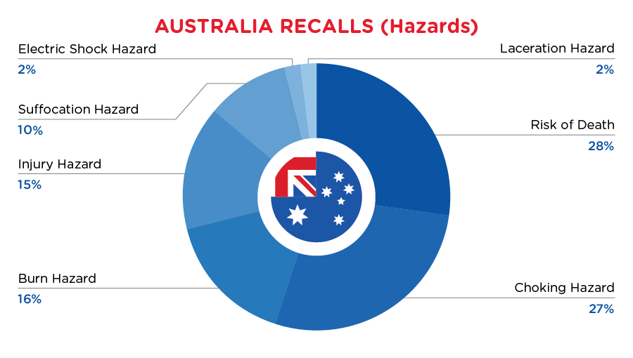 Reg Recap June 2023 Image_06.png
