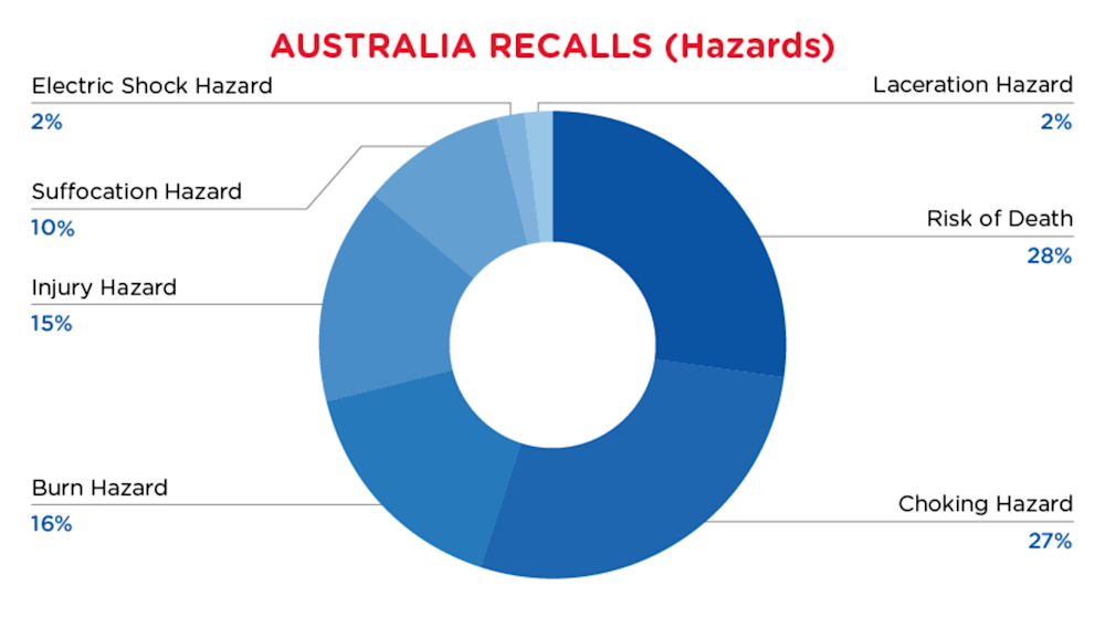 Reg Recap June 2023 Image_06.png