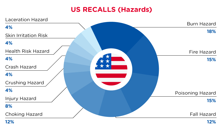 qima-recap-2022-05-recall-us-hazards
