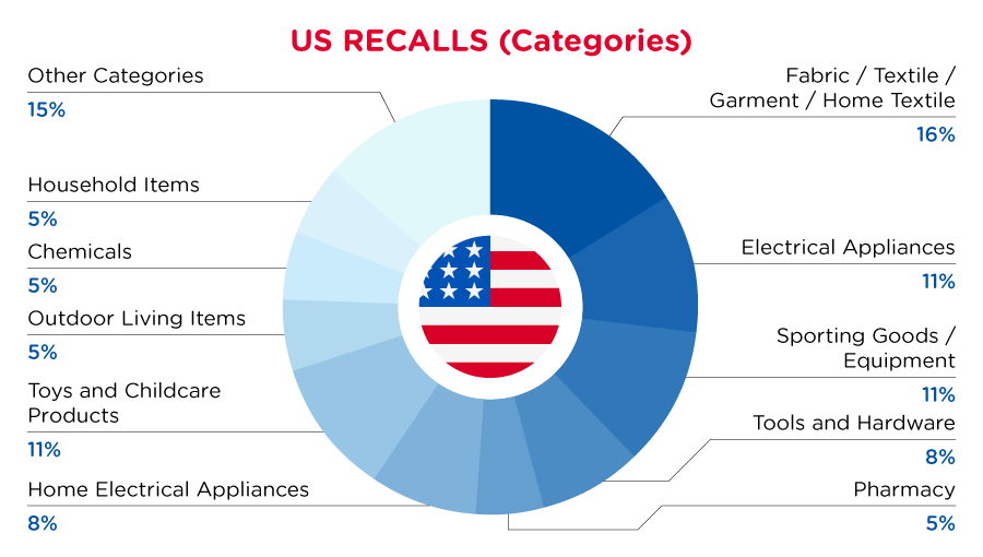 Reg Recap April 2023 Image_04.png