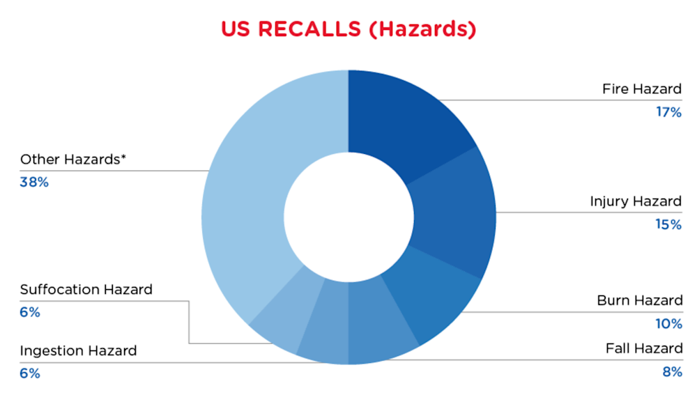 QIMA-Pie-Chart-2024-January-Haza-US
