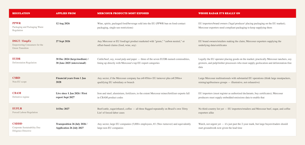 mercosul_article_table