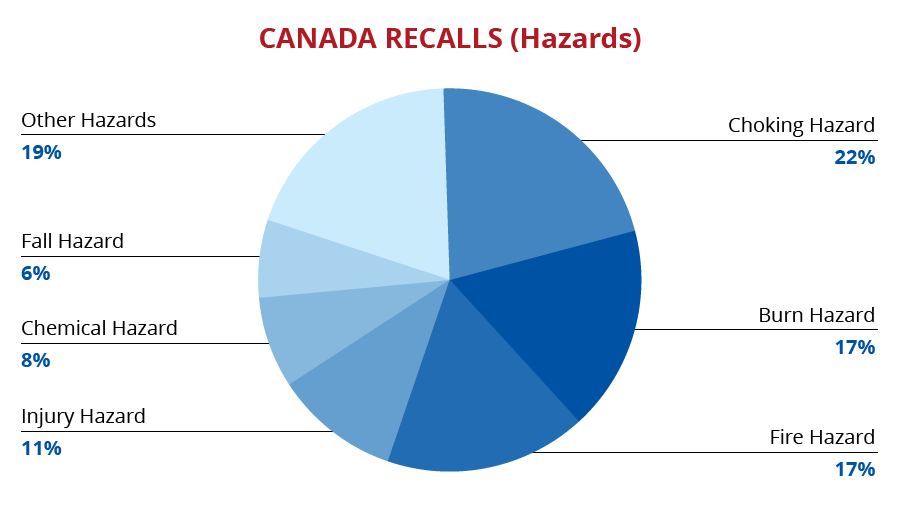 qima-recap-2018-07-recall-canada-hazards