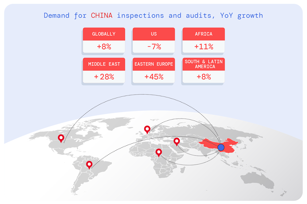 Demand for China inspections and audits, YoY growth