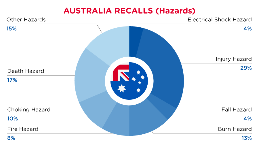 Reg Recap April 2023 Image_01.png