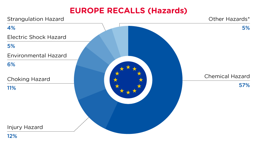 June_2024_Europe_Recalls_Hazards
