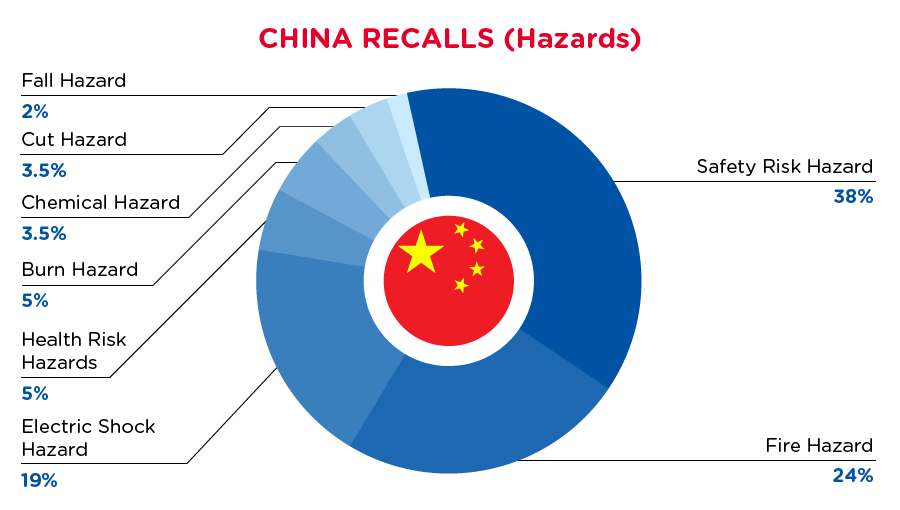 qima-recap-2021-10-recall-china-hazards