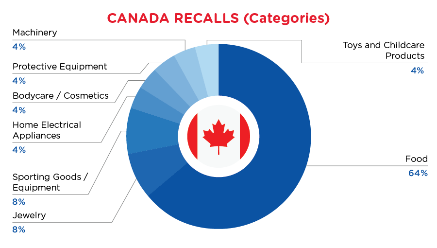 Reg Recap Aug 2023 Image_07.png