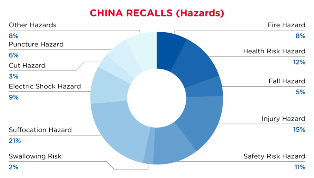 Reg Recap April 2023 Image_10.png