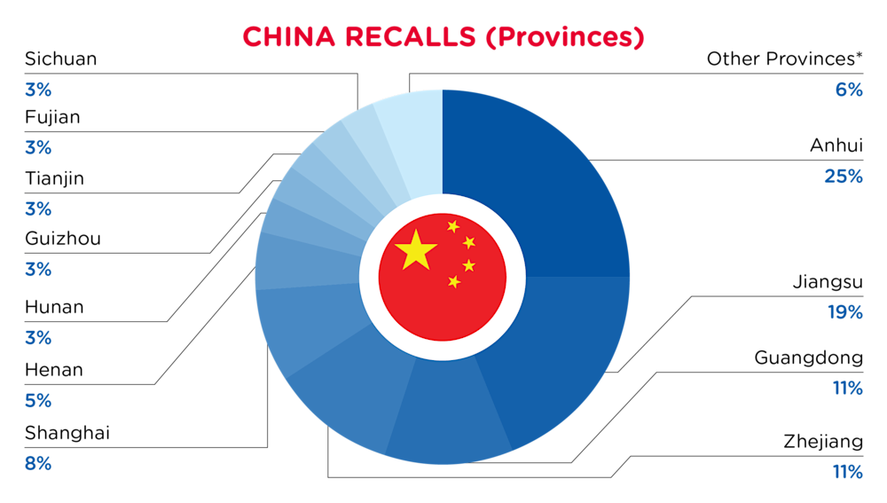 QIMA-Pie Chart-2026-January-Provinces-CHINA-D1