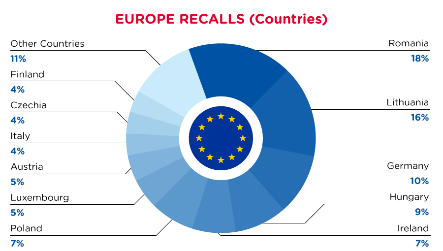 qima-recap-2022-06-recall-europe-countries