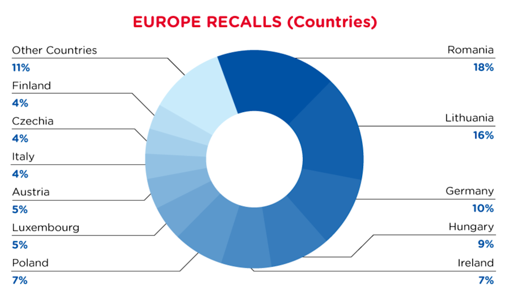 qima-recap-2022-06-recall-europe-countries