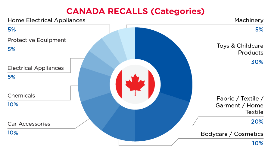 September 2024 Product Recalls - Canada