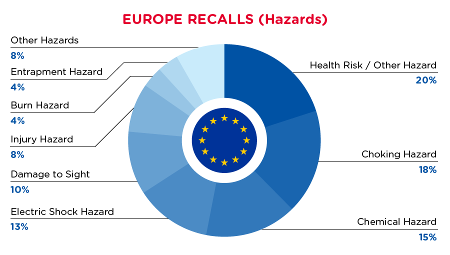 qima-recap-2021-08-recalls_eu_hazards