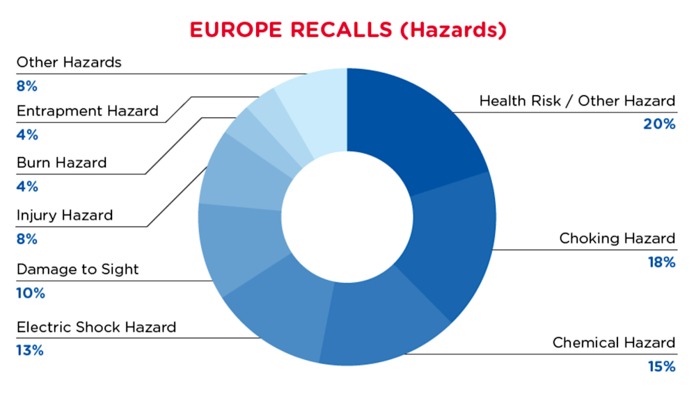 qima-recap-2021-08-recalls_eu_hazards