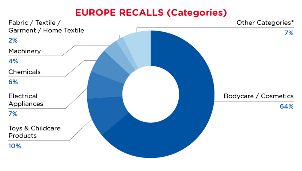 September 2024 Categories - Europe