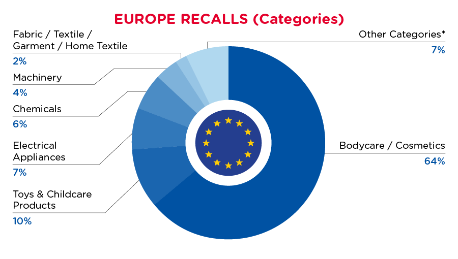 September 2024 Categories - Europe