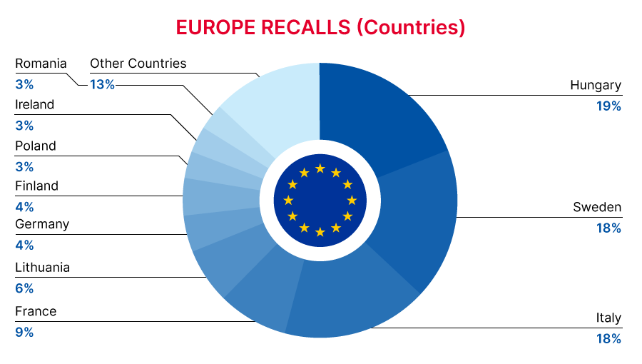 Reg Recap Nov 2023 Image_09.png