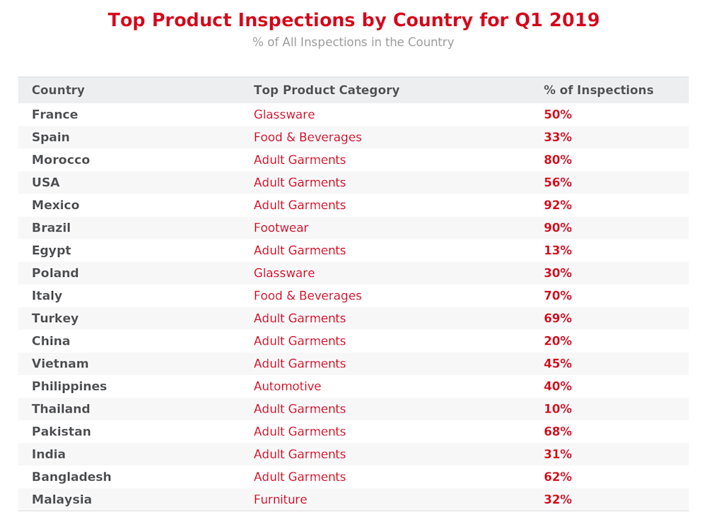 qima-news-q2-2019-baro-fig3