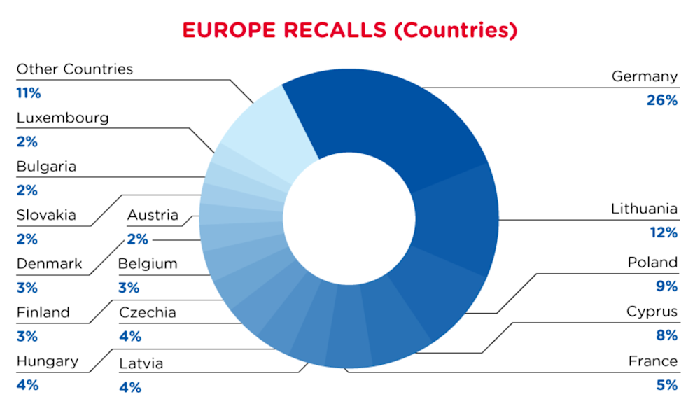 EU_recall_countries_aug2022