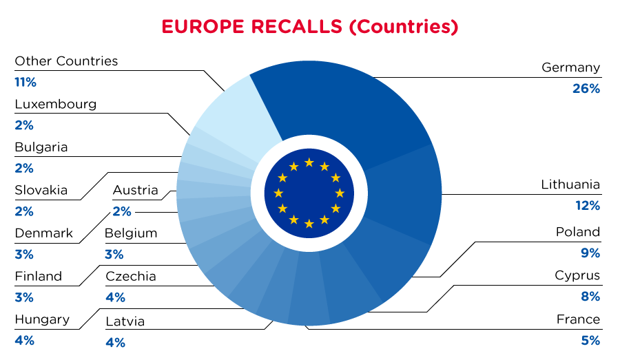 EU_recall_countries_aug2022