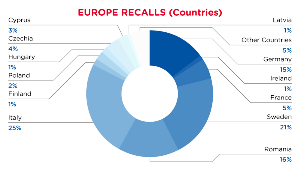 Reg Recap May 2023 Image_10.png
