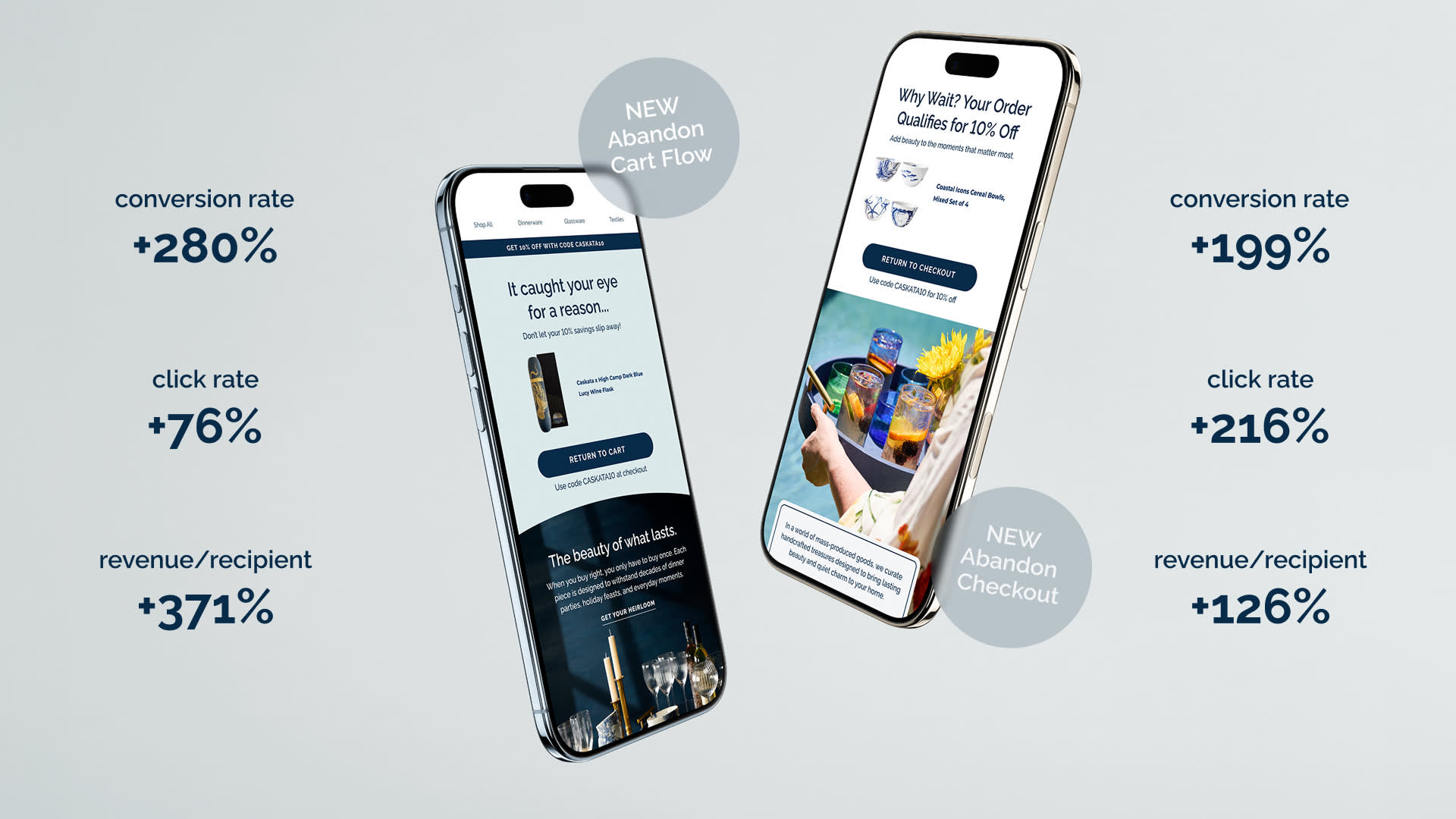 Abandon Cart/Checkout Optimization