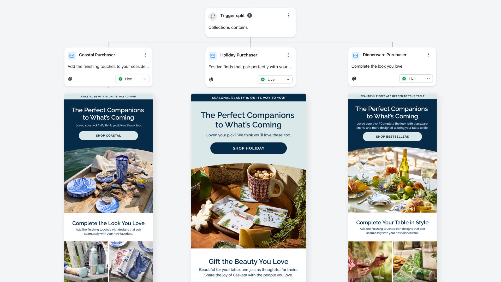 Post-Purchase Segmentation