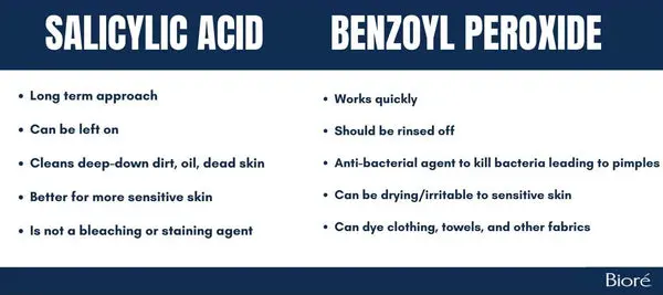 salicylic-acid-benzoyl-peroxide